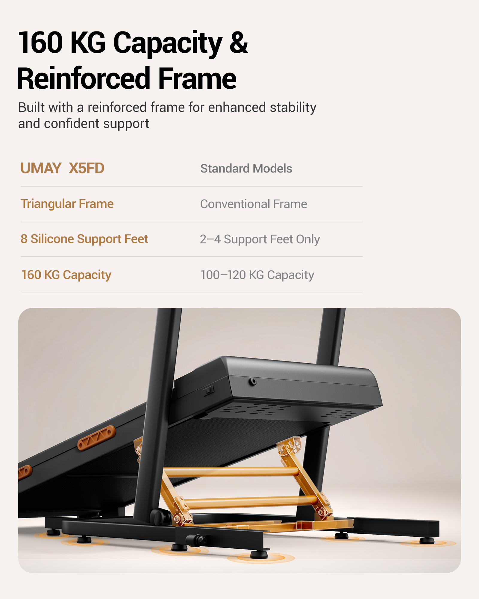 3 160 KG Capacity & Reinforced Frame _Umay X5FD 40% Incline Foldable Treadmill with Dual Handle Bar 10 KMH