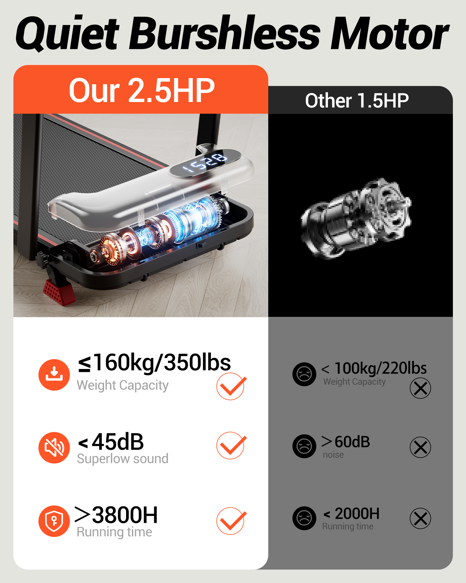 Umay U18F Folding 3-in-1 Walking Pad with 10%/15% Incline 1-10 km/h