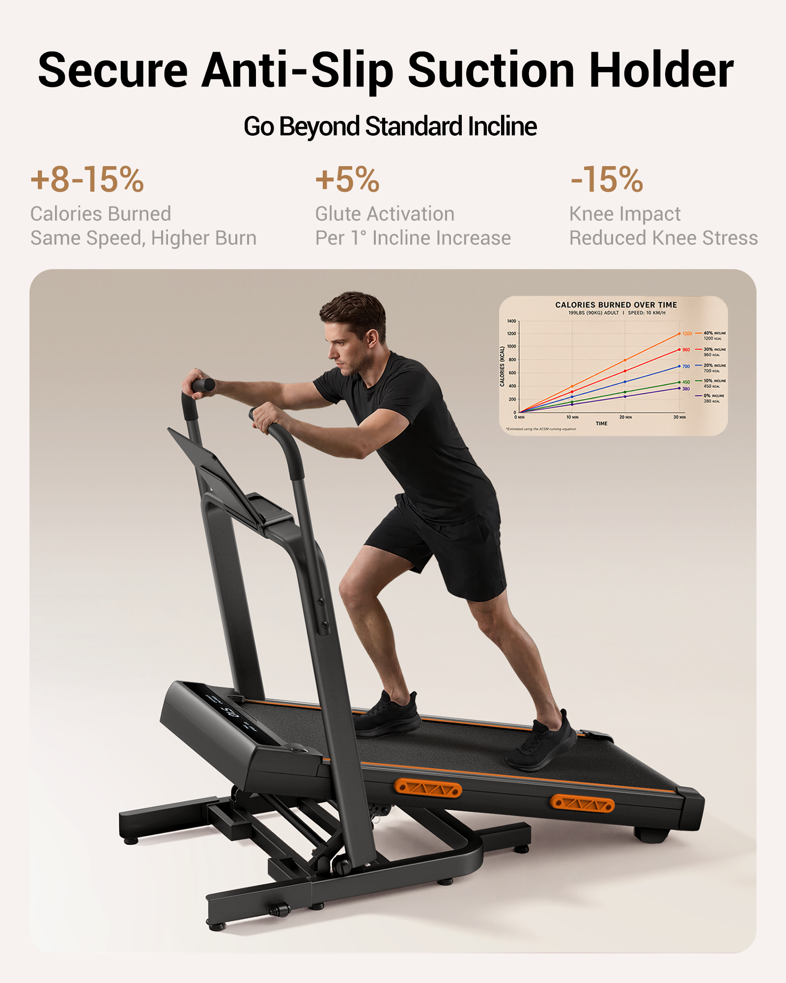 9 Why Choose Higher Incline Training _Umay X5FD 40% Incline Foldable Treadmill with Dual Handle Bar 10 KMH