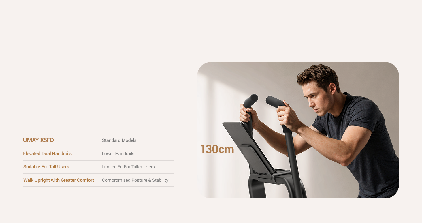 Elevated Handrails for Upright Walking _Umay X5FD 40% Incline Foldable Treadmill with Dual Handle Bar 10 KMH