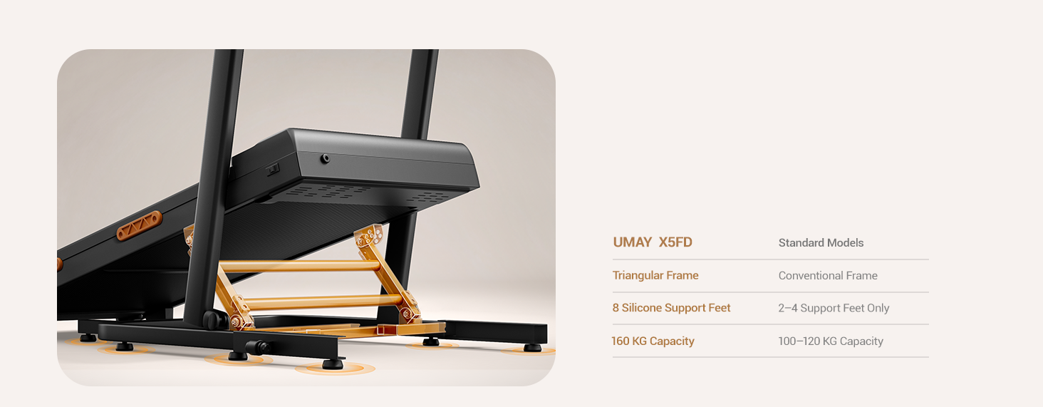 160 KG Capacity & Reinforced Frame _Umay X5FD 40% Incline Foldable Treadmill with Dual Handle Bar 10 KMH