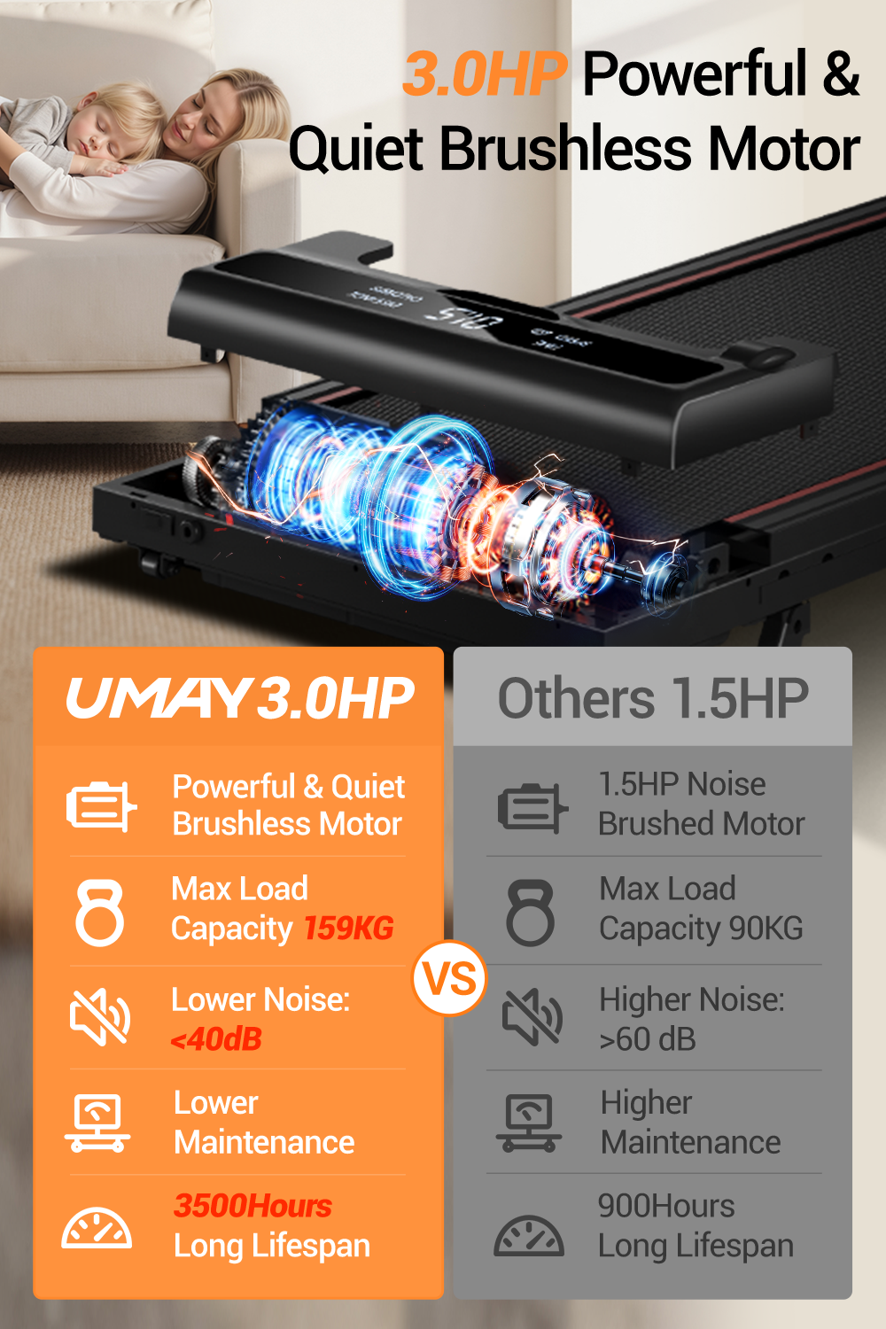 Quiet 3.0 HP motor