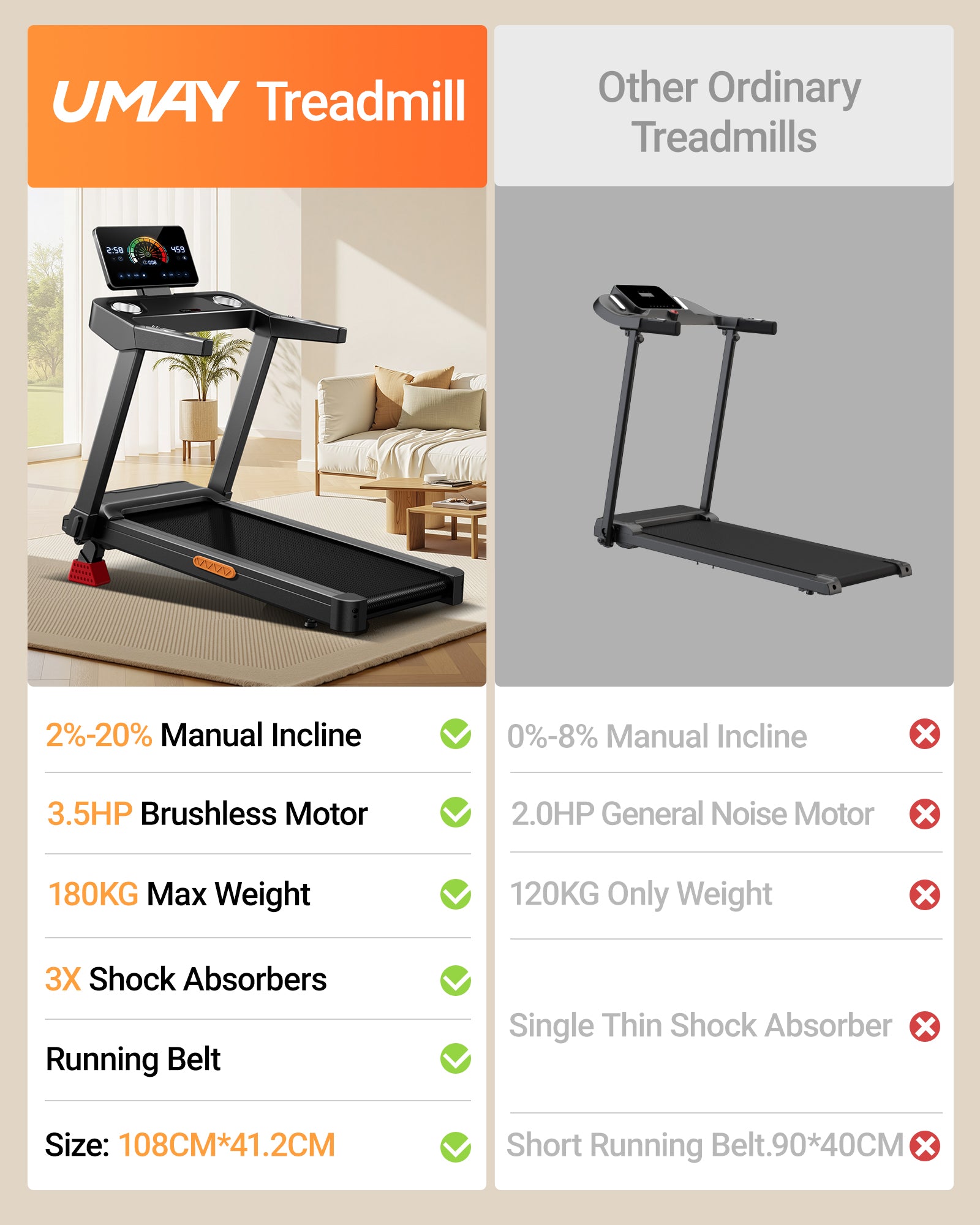 Comparison_Umay L20 Foldable Treadmill with 20% Manual Incline, 14KMH & 180KG Capacity