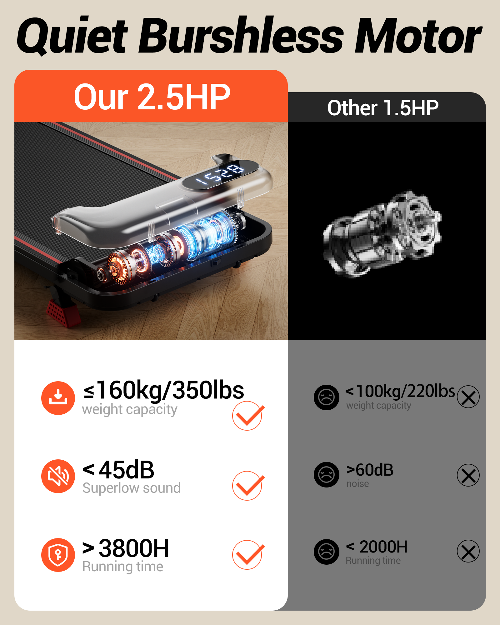 Quiet Burshless Motor_Umay U17 Walking Pad with 9%15% Incline 1-8 kmh