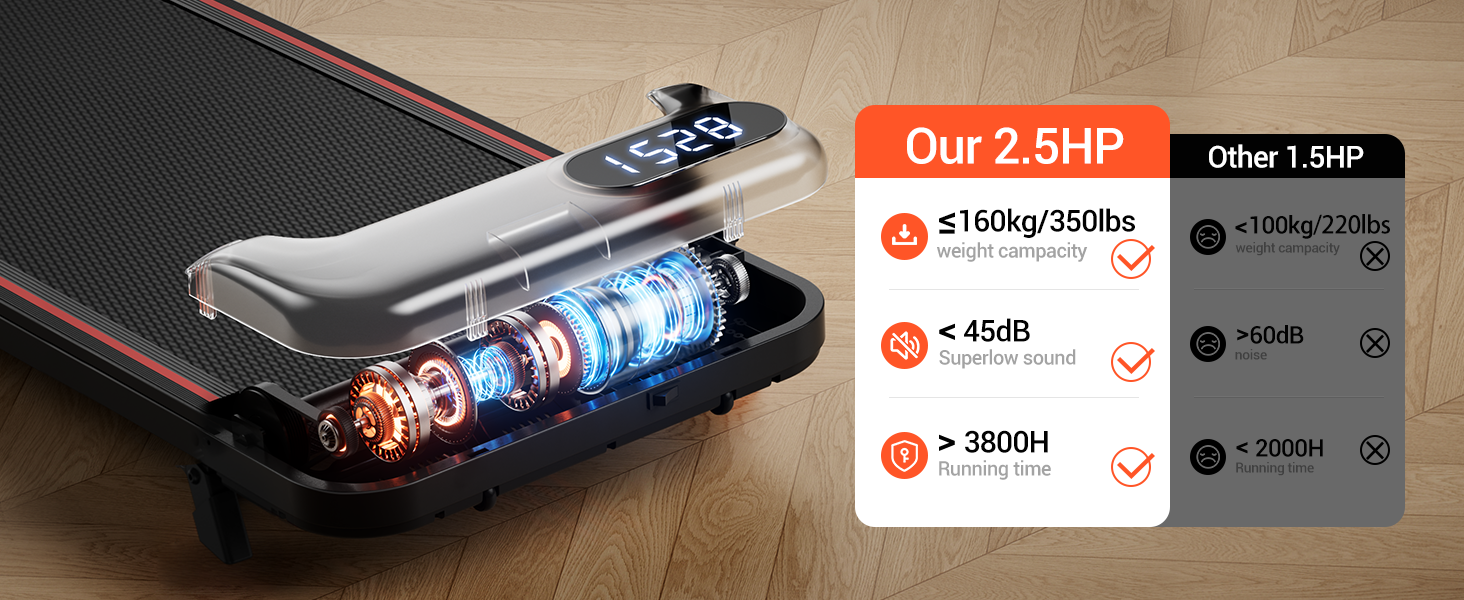 Ultra-quiet Brushless Motor_Umay U17 4-in-1 Multi-Mode Walking Pad